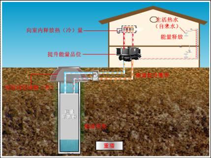 地源热泵和空气源热泵有什么区别？哪个好？