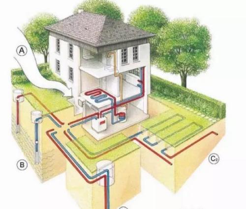 地源热泵与热泵有什么关系？