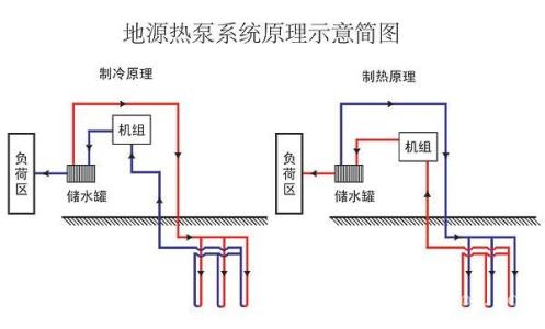 地源热泵系统分多少类