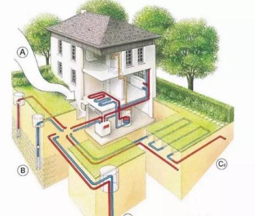 地源热泵有哪些综合优势？