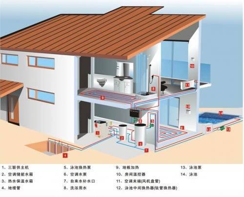 地源热泵会浪费水资源吗？